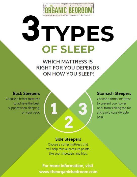 How Firm is Too Firm? It Depends on How You Sleep!