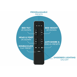 Ergomotion Ascend Adjustable Base