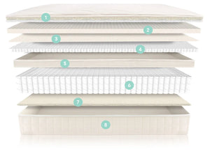 Naturepedic Concerto Mattress