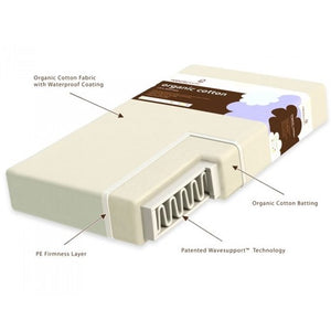 Naturepedic Organic Breathable Ultra 252 2-Stage Interspring Crib Mattress