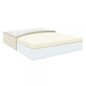 Naturepedic EOS Classic Mattress